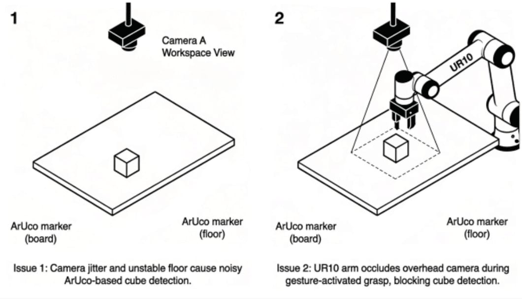 ROS-2-Knotenarchitektur und Datenfluss